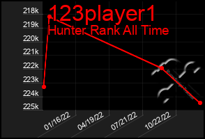 Total Graph of 123player1