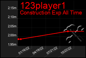 Total Graph of 123player1