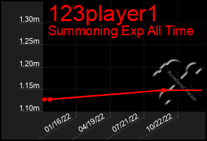 Total Graph of 123player1