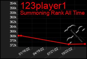 Total Graph of 123player1