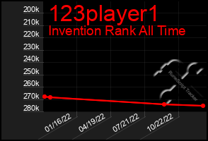 Total Graph of 123player1