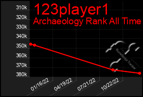 Total Graph of 123player1