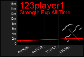 Total Graph of 123player1