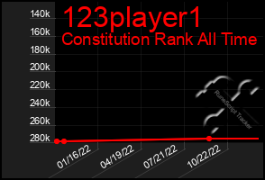 Total Graph of 123player1