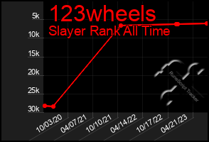 Total Graph of 123wheels