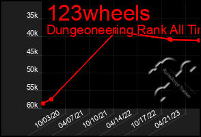 Total Graph of 123wheels