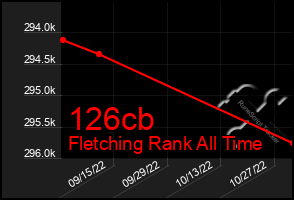 Total Graph of 126cb