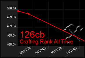 Total Graph of 126cb