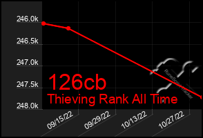 Total Graph of 126cb