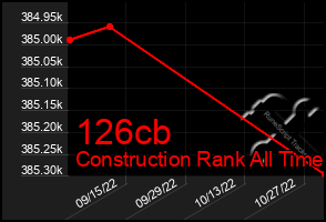 Total Graph of 126cb