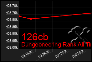Total Graph of 126cb