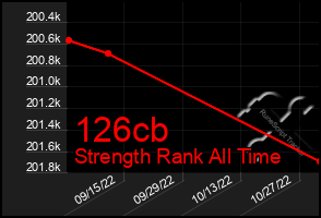 Total Graph of 126cb