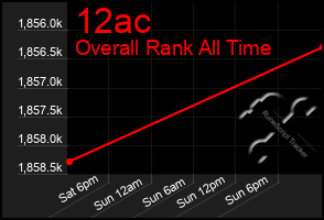 Total Graph of 12ac