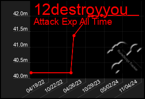 Total Graph of 12destroyyou