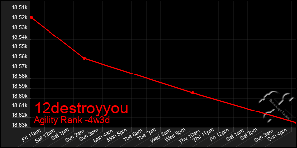 Last 31 Days Graph of 12destroyyou