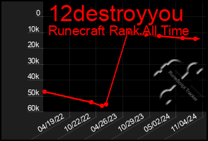 Total Graph of 12destroyyou