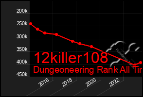 Total Graph of 12killer108