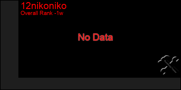 1 Week Graph of 12nikoniko