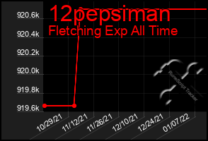 Total Graph of 12pepsiman