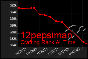 Total Graph of 12pepsiman