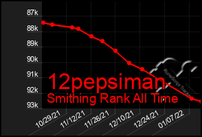 Total Graph of 12pepsiman