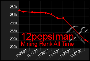 Total Graph of 12pepsiman