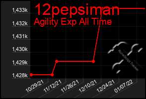 Total Graph of 12pepsiman