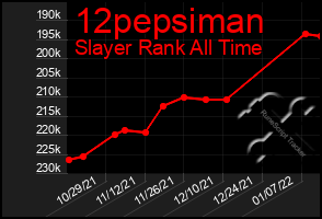 Total Graph of 12pepsiman