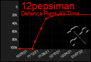 Total Graph of 12pepsiman