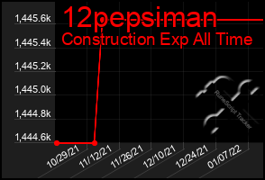 Total Graph of 12pepsiman