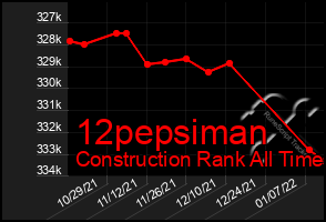 Total Graph of 12pepsiman