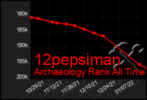 Total Graph of 12pepsiman