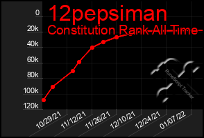 Total Graph of 12pepsiman