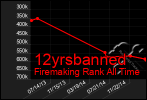 Total Graph of 12yrsbanned