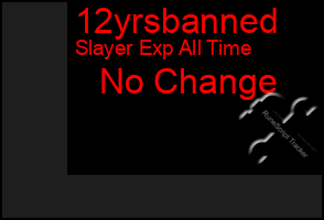 Total Graph of 12yrsbanned