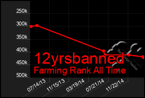 Total Graph of 12yrsbanned