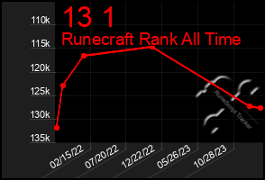 Total Graph of 13 1