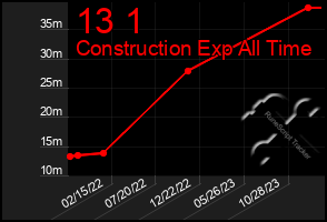 Total Graph of 13 1