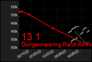 Total Graph of 13 1