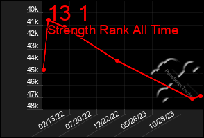 Total Graph of 13 1