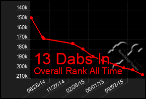 Total Graph of 13 Dabs In