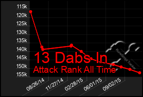 Total Graph of 13 Dabs In