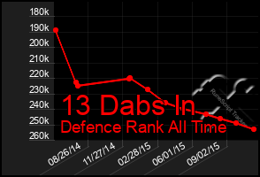 Total Graph of 13 Dabs In