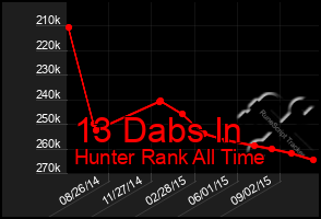 Total Graph of 13 Dabs In