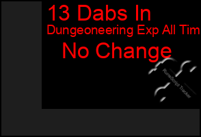 Total Graph of 13 Dabs In