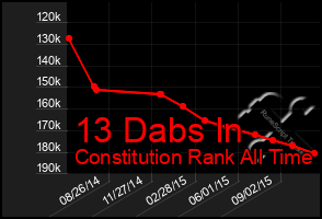 Total Graph of 13 Dabs In