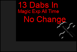 Total Graph of 13 Dabs In