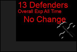 Total Graph of 13 Defenders