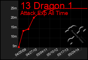 Total Graph of 13 Dragon 1