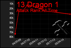 Total Graph of 13 Dragon 1